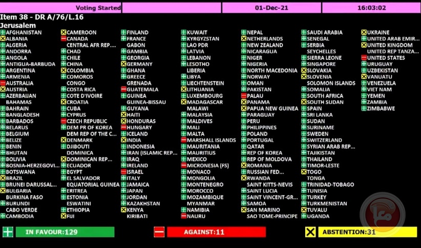 الأمم المتحدة تصوت بالأغلبية لصالح قرارين متعلقين بالقدس والتسوية السلمية