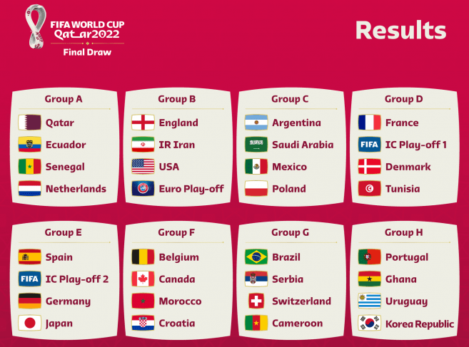 نتائج قرعة كأس العالم قطر 2022 4e271b15-c145-48ba-9333-0b8f2ccf993a-1648835977